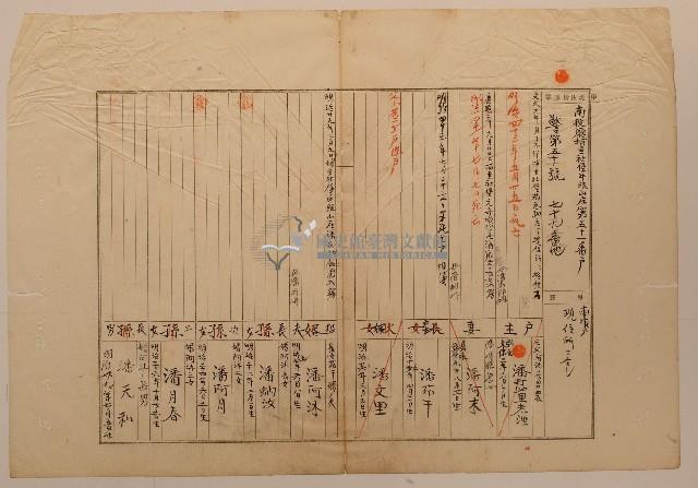 南投廳埔里社堡牛眠山庄第51番戶79番地警第50號戶長潘茆干之戶口調查表單甲藏品圖，第1張