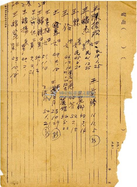 土庫大坪王家手抄出生年月日明細藏品圖，第1張