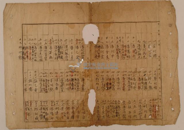 戶口調查各戶戶長姓名目錄表單抄本藏品圖，第1張