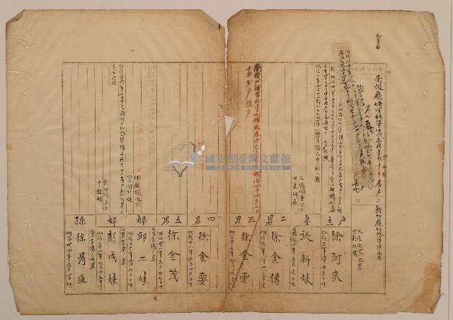 南投廳埔里社堡牛眠山庄第1番戶第727番地警第1番戶號戶長徐阿來之戶口調查表單(甲)藏品圖，第1張