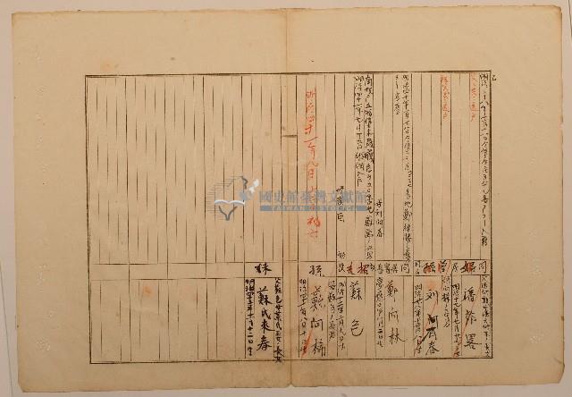 南投廳埔里社堡牛眠山庄第100番戶1246番地警第101號戶長潘天生之戶口調查表單乙藏品圖，第1張