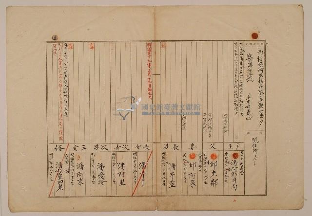 南投廳埔里社堡牛眠山庄第6番戶56番地警第22號戶長潘阿彩斗肉之戶口調查表單甲藏品圖，第1張