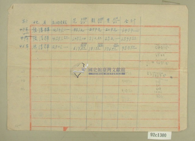 民國四十三至四十九年張清輝內納金額明細表藏品圖，第1張