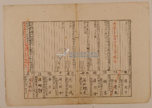 南投廳埔里社堡牛眠山庄第58番戶1284番地警第59號戶長潘老木之戶口調查表單乙藏品圖，第1張