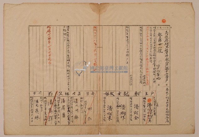 南投廳埔里社堡牛眠山庄第16番戶49番地警第31號戶長潘蚋吓之戶口調查表單甲藏品圖，第1張
