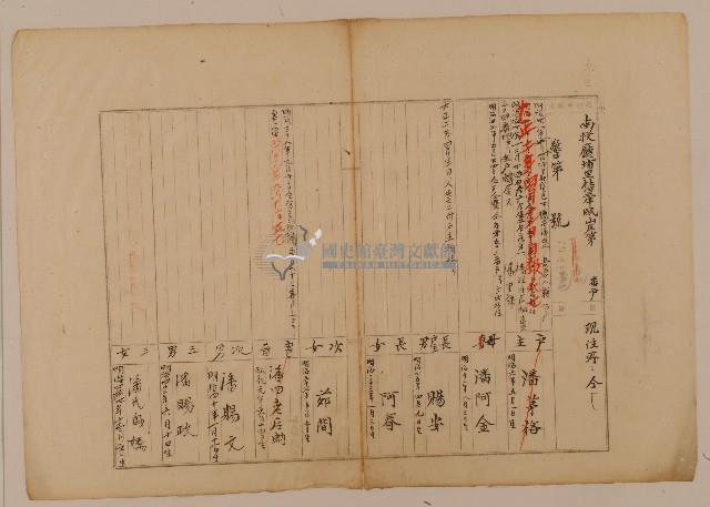 南投廳埔里社堡牛眠山庄1290番地戶長潘賜安之戶口調查表單(甲)藏品圖，第1張