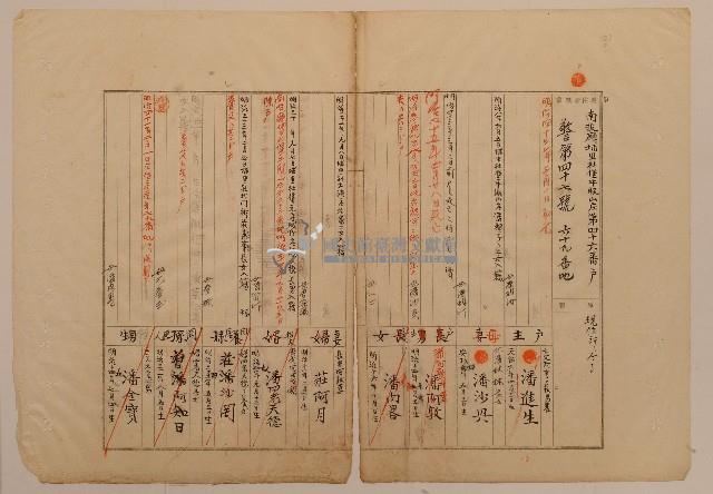 南投廳埔里社堡牛眠山庄第46番戶69番地警第47號戶長潘萬安之戶口調查表單甲藏品圖，第1張