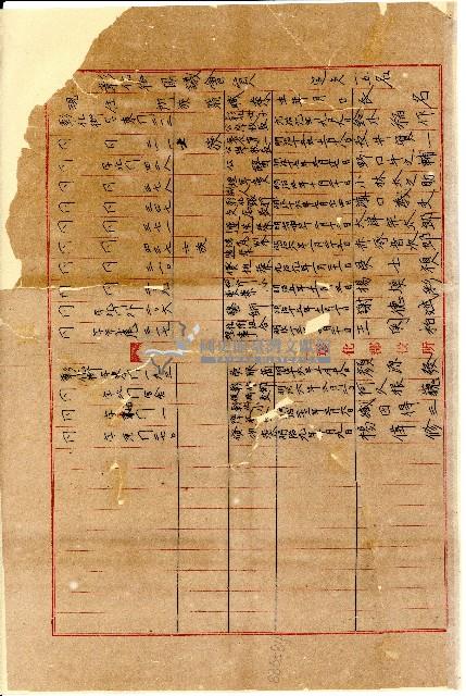 日治時期彰化街協議會員資料藏品圖，第1張