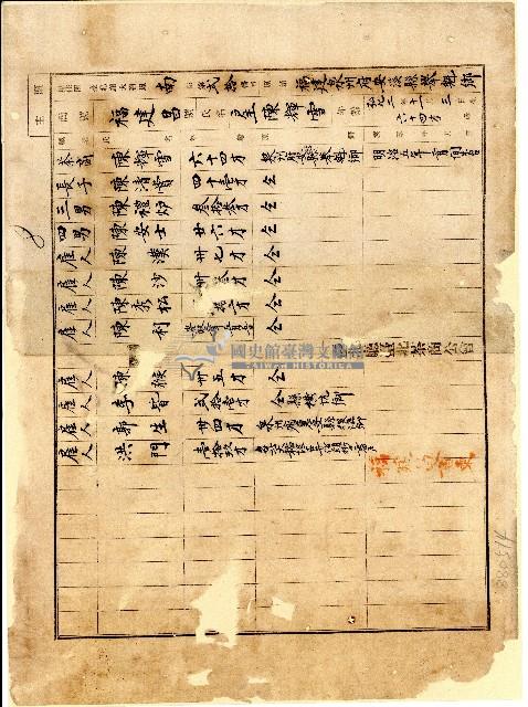 臺北廳臺北茶商公會會員福建昌號商號資料藏品圖，第1張