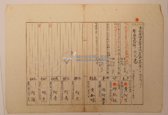 南投廳埔里社堡牛眠山庄第113番戶689番地警第114號戶長黃加蝚之戶口調查表單甲藏品圖，第1張