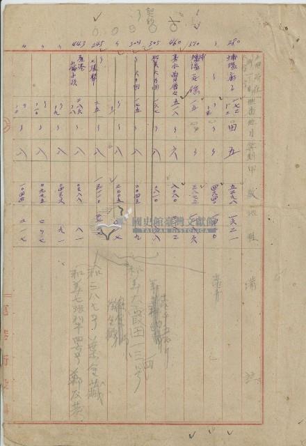 土地收租明細藏品圖，第1張