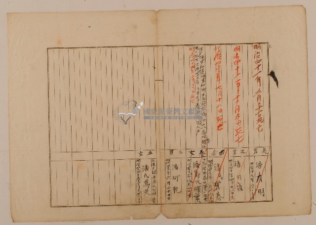 南投廳埔里社堡牛眠山庄第106番戶72番地警第107號戶長潘天賜之戶口調查表單甲藏品圖，第1張
