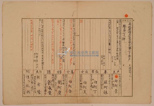 南投廳埔里社堡牛眠山庄第70番戶1270番地警第71號戶長白阿景之戶口調查表單甲藏品圖，第1張