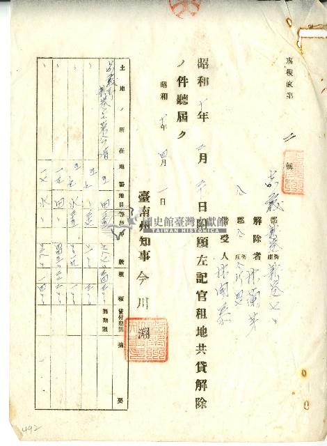 昭和十年官租地共貸解除證明藏品圖，第1張