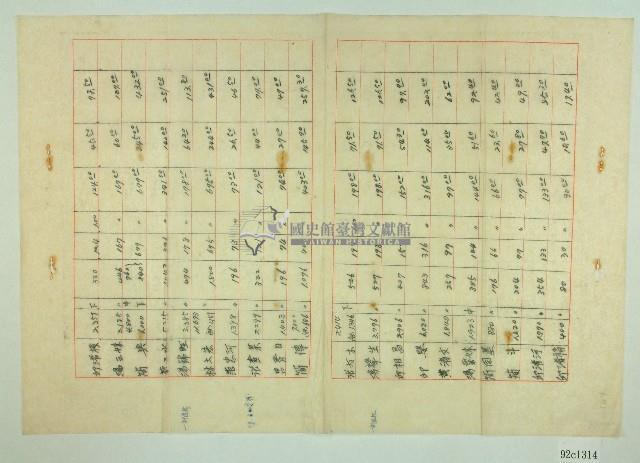 民國四十六年新柑坪業主部茶租徵收清冊（中）藏品圖，第1張