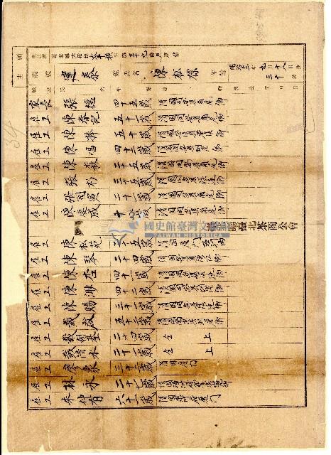 臺北廳臺北茶商公會會員建泰商號資料藏品圖，第1張