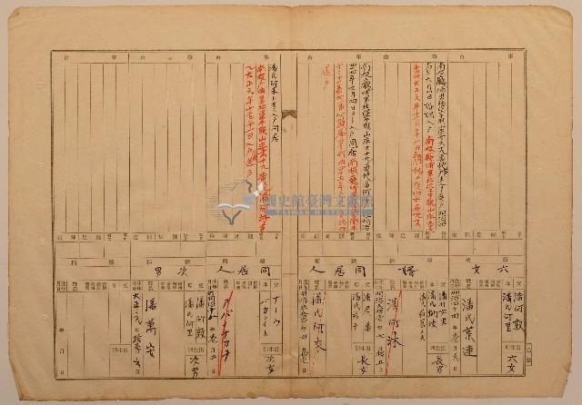 南投廳埔里社堡牛眠山庄1239番地戶長潘阿敦之戶口調查表單乙號藏品圖，第1張
