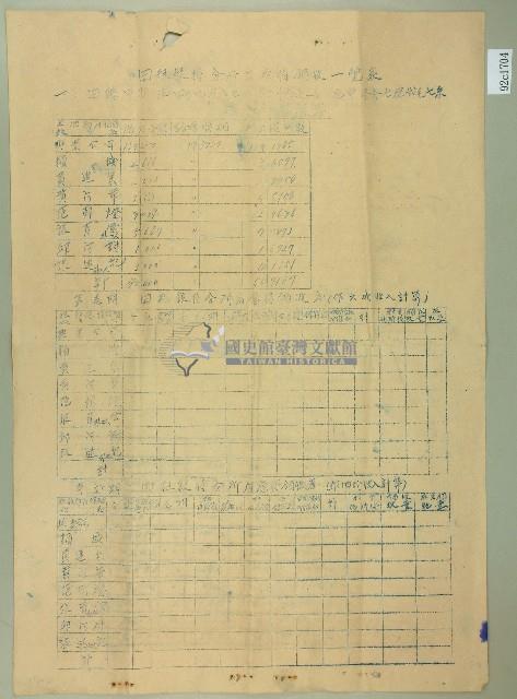 田租穀持份所有應得領收一覽表含茶租徵收表（泰山茶廠出租書類）藏品圖，第1張