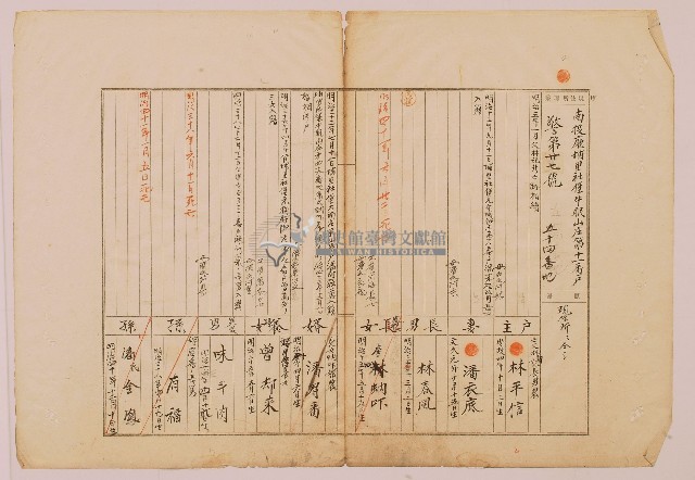 南投廳埔里社堡牛眠山庄第11番戶54番地警第27號戶長林平信之戶口調查表單甲藏品圖，第1張