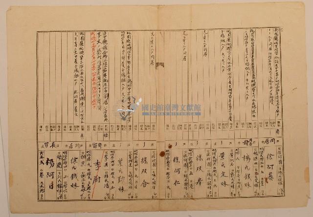 南投廳埔里社堡牛眠山庄第727番地戶長楊蘭之戶口調查表單(乙)1藏品圖，第1張