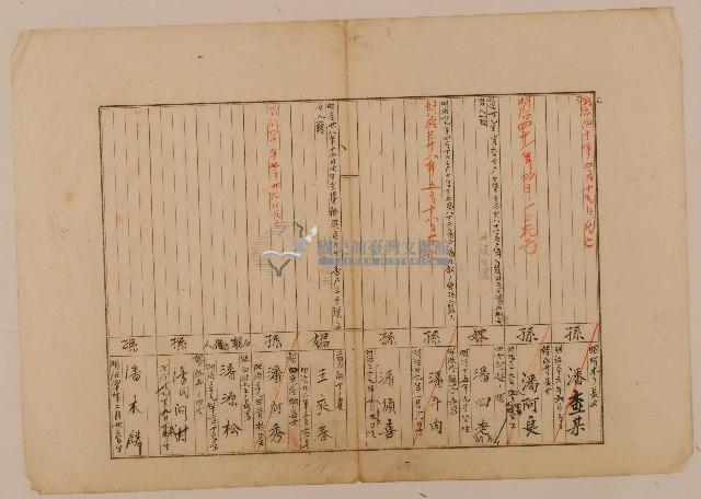 南投廳埔里社堡牛眠山庄第53番戶1289番地警53號原戶長潘塗生之戶口調查表單乙2藏品圖，第1張