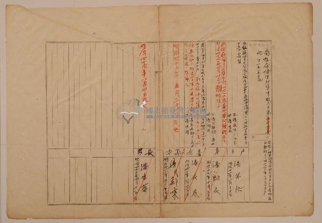 南投廳埔里社堡牛眠山庄第1515番地戶長潘茅格之戶口調查表單(甲)藏品圖，第1張