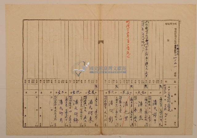 南投廳埔里社堡牛眠山庄1251番地戶主潘氏茒干之戶口調查表單(甲)藏品圖，第1張