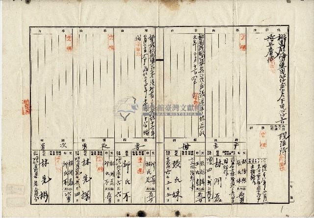 明治四十一年林開磊戶口調查抄本藏品圖，第1張