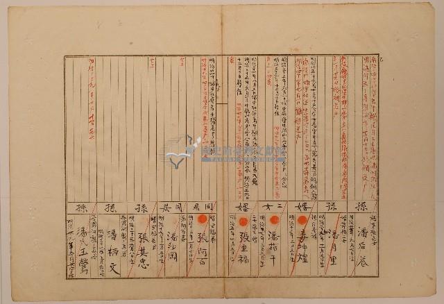 南投廳埔里社堡牛眠山庄第50番戶72番地警第49號戶長潘頭番老土之戶口調查表單乙1藏品圖，第1張