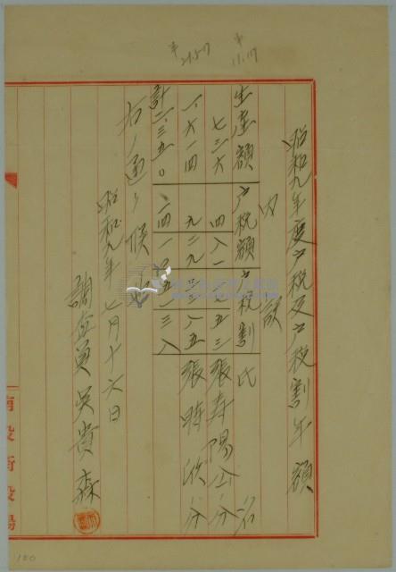 昭和九年吳貴森調查員寫定張壽陽戶稅及戶稅割藏品圖，第1張