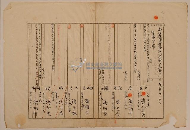 南投廳埔里社堡牛眠山庄第81番戶1255番地之2警第82號戶長潘阿木眉典之戶口調查表單甲藏品圖，第1張