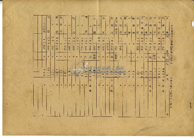 民國45年台灣省菸酒公賣局菸類零售價目表藏品圖，第1張