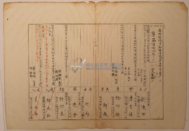 南投廳埔里社堡牛眠山庄第123番戶之1708番地警第124號之1戶長劉連發之戶口調查表單甲藏品圖，第1張