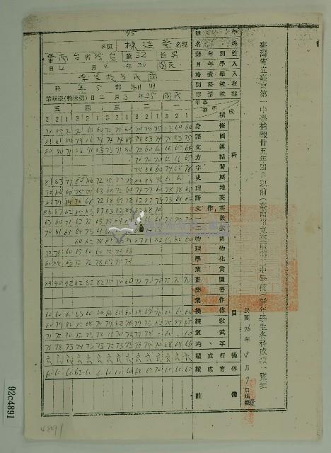 民國七十六年蔡廷棟成績單藏品圖，第1張