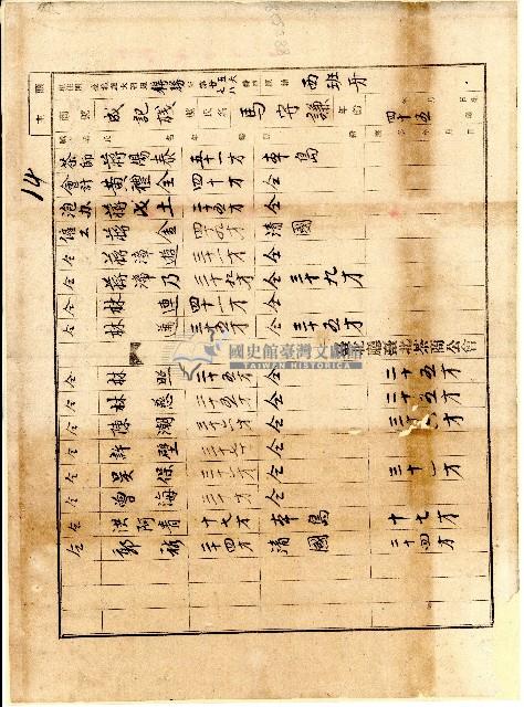 臺北廳臺北茶商公會會員成記棧商號資料藏品圖，第1張