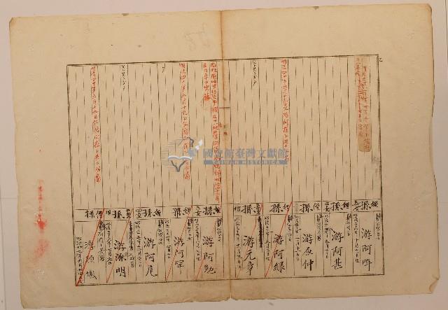 南投廳埔里社堡牛眠山庄第121番戶警第122號戶長游阿成之戶口調查表單乙1藏品圖，第1張