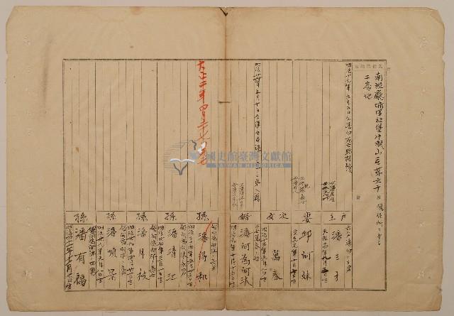 南投廳埔里社堡牛眠山庄第62番地戶長潘三才之戶口調查表單甲藏品圖，第1張