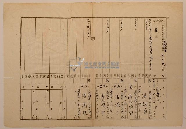 南投廳埔里社堡牛眠山庄第79番地戶長潘頭番之戶口調查表單藏品圖，第1張