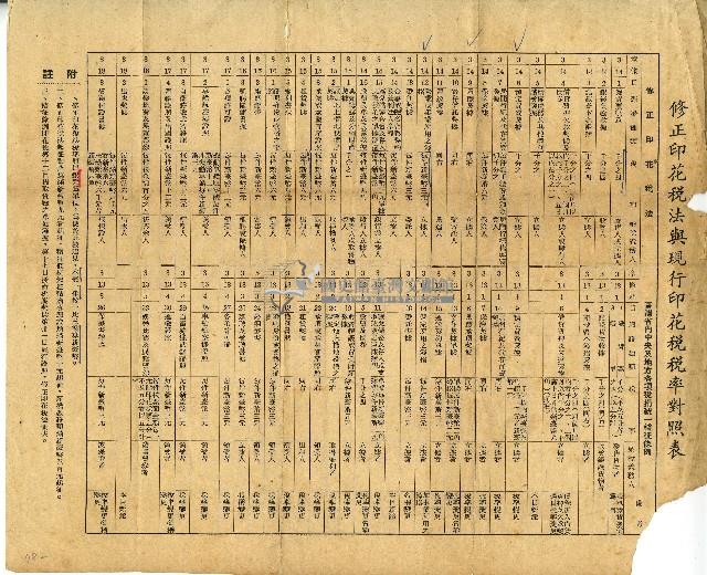 修正印花稅法與現行印花稅稅率對照表藏品圖，第1張