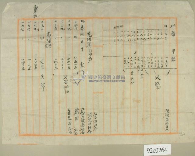 私人紀錄的地租資料藏品圖，第1張