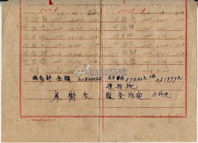 土地試算表藏品圖，第1張