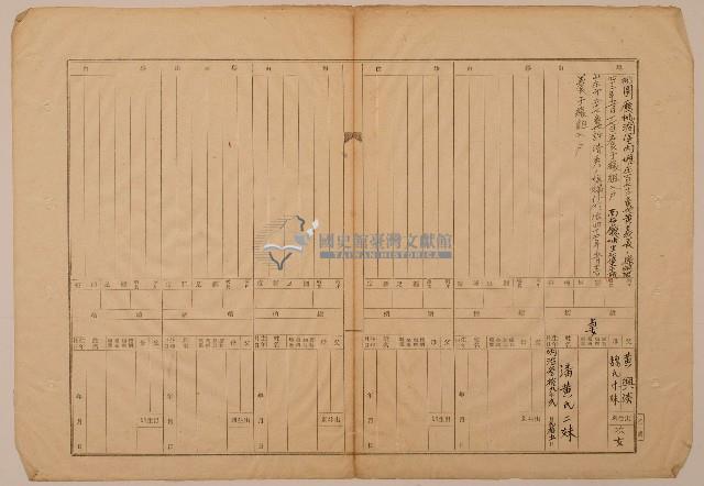 牛眠山庄57番地許清秀之童養媳潘黃氏二妹之戶口調查表單乙號藏品圖，第1張