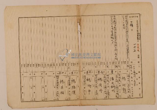 南投廳埔里社堡牛眠山庄第1515番地戶長楊阿戇之戶口調查表單(甲)藏品圖，第1張