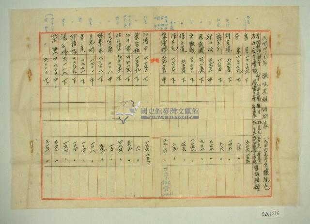 民國四十三年新柑坪業主部徵收茶租明細表（上）藏品圖，第1張