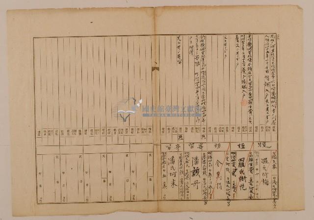 南投廳埔里社堡牛眠山庄第103番戶1303番地警第104號戶長金阿環之戶口調查表單(乙)藏品圖，第1張