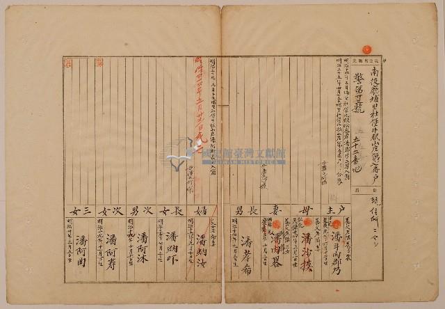 南投廳埔里社堡牛眠山庄第7番戶55番地警第23號戶長潘斗肉郡乃之戶口調查表單甲藏品圖，第1張