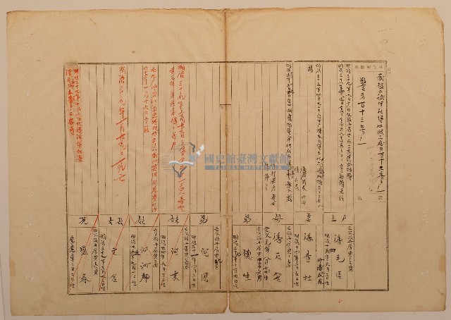 南投廳埔里社堡牛眠山庄第112番戶之11232番地警第113號之1戶長潘毛厓之戶口調查表單甲藏品圖，第1張