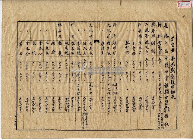 丁亥年第弍期租穀明細表藏品圖，第1張