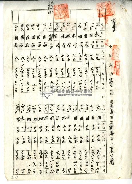 昭和十二年林開泰與臺拓會社土地賃貸借契約書藏品圖，第1張