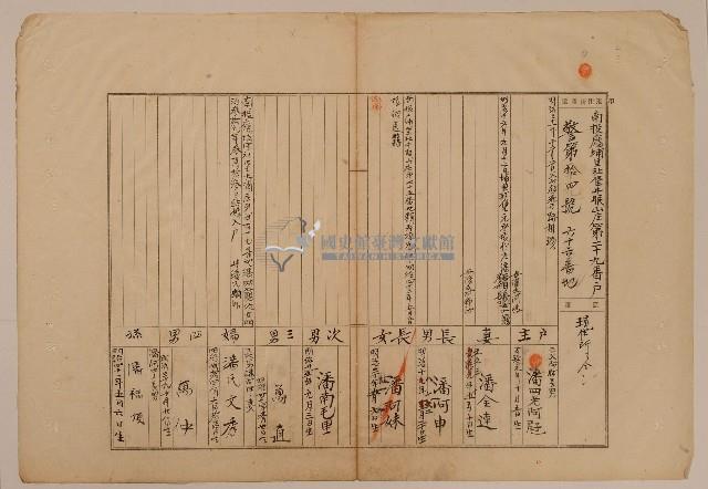 南投廳埔里社堡牛眠山庄第29番戶66番地警第14號戶長潘四老阿屘之戶口調查表單甲藏品圖，第1張